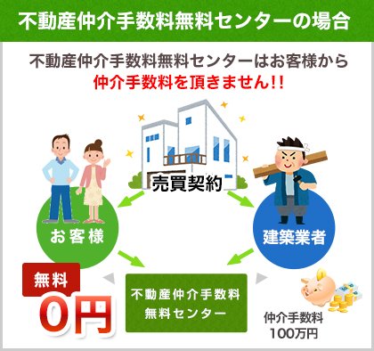 不動産仲介手数料無料センターの場合